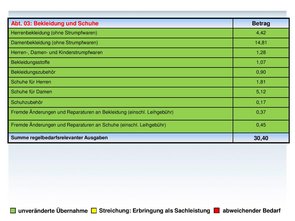 Quelle: Ministerium für Integration, Familie, Kinder, Jugend und Frauen, Rheinland-Pfalz