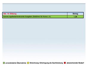 Quelle: Ministerium für Integration, Familie, Kinder, Jugend und Frauen, Rheinland-Pfalz