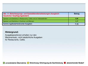 Quelle: Ministerium für Integration, Familie, Kinder, Jugend und Frauen, Rheinland-Pfalz