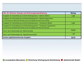 Quelle: Ministerium für Integration, Familie, Kinder, Jugend und Frauen, Rheinland-Pfalz