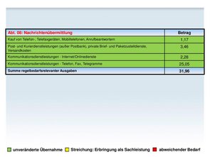 Quelle: Ministerium für Integration, Familie, Kinder, Jugend und Frauen, Rheinland-Pfalz