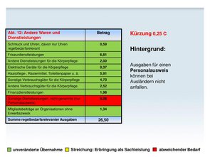 Quelle: Ministerium für Integration, Familie, Kinder, Jugend und Frauen, Rheinland-Pfalz