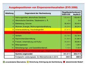 Quelle: Ministerium für Integration, Familie, Kinder, Jugend und Frauen, Rheinland-Pfalz